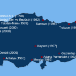 Las zonas francas en Turquía